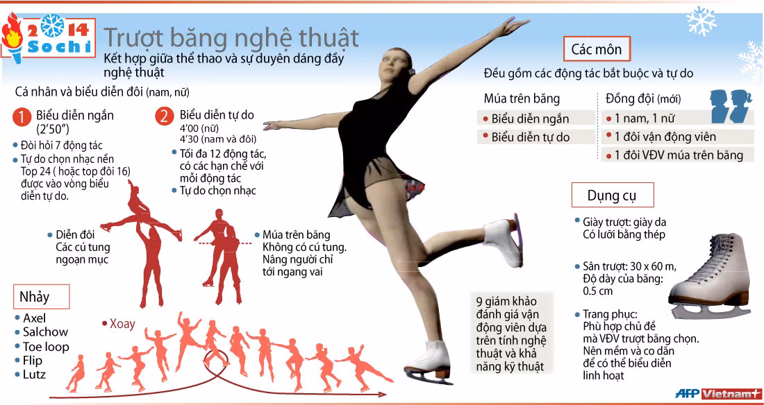 Trượt băng nghệ thuật - sự duyên dáng của thể thao ảnh 1