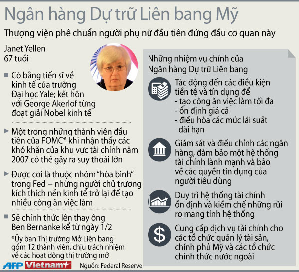 Janet Yellen - Nữ chủ tịch đầu tiên trong lịch sử của Fed ảnh 1
