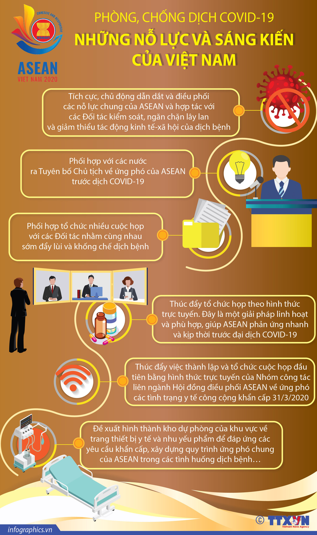 Phòng, chống dịch COVID-19: Những nỗ lực và sáng kiến của Việt Nam ảnh 1