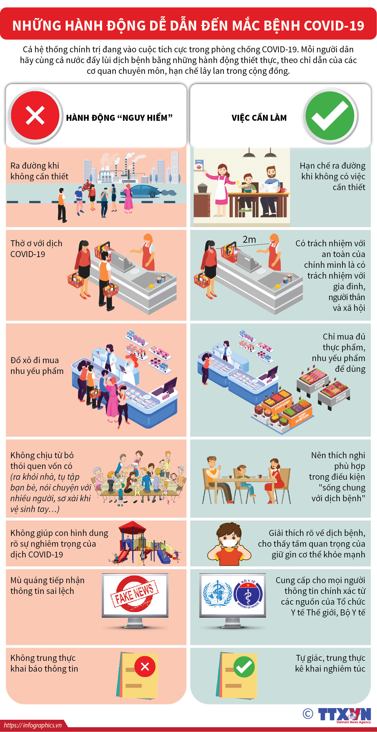 [Infographics] Những hành động dễ dẫn đến mắc bệnh COVID-19 ảnh 1