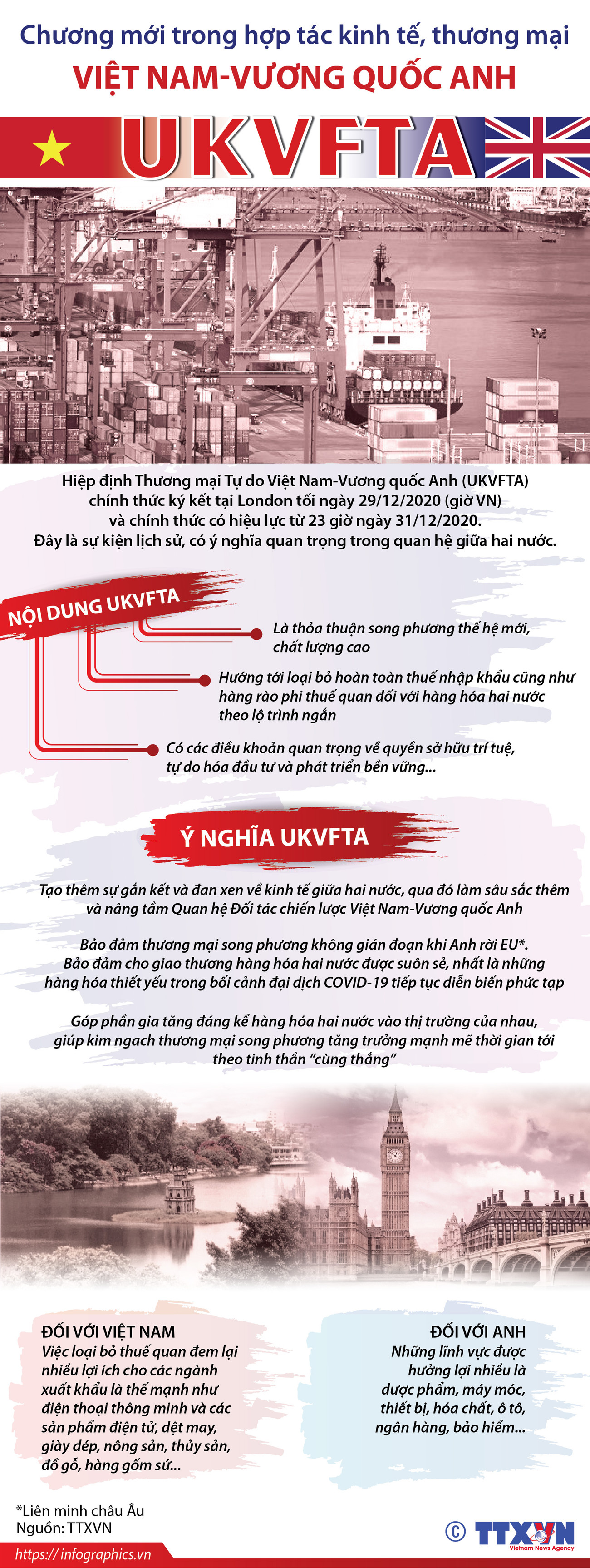 UKVFTA mở ra chương mới trong hợp tác kinh tế, thương mại Việt-Anh ảnh 1