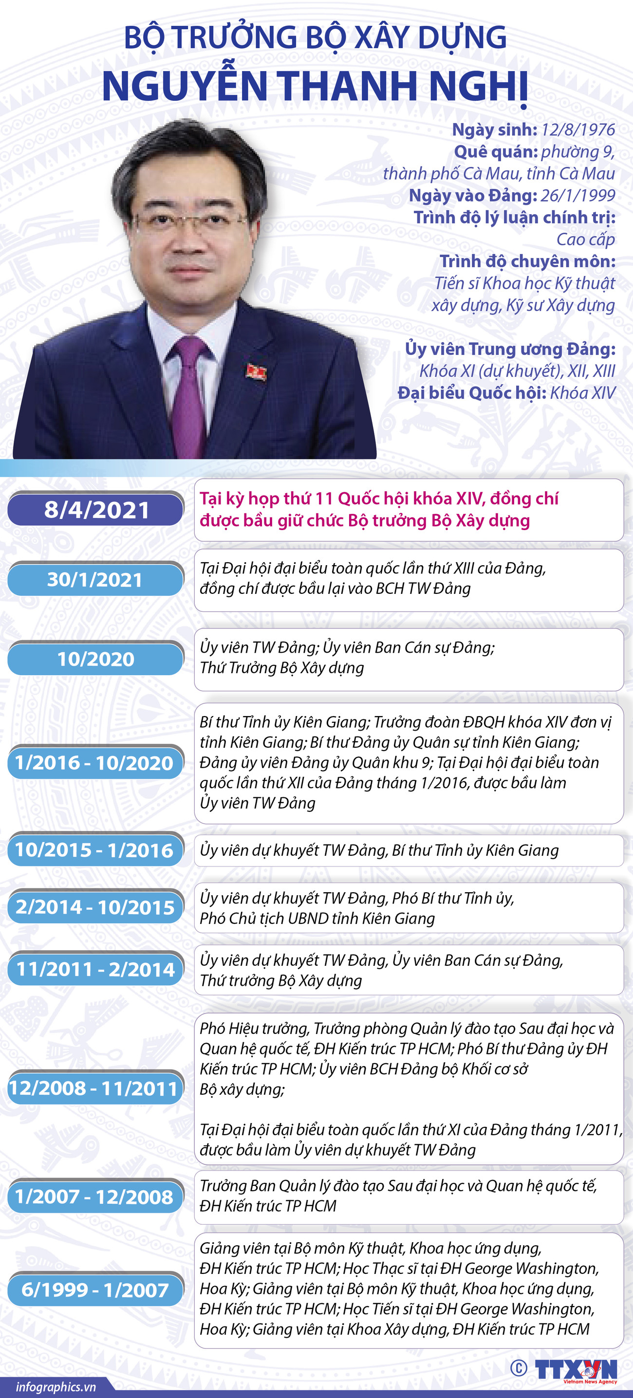 [Infographics] Bộ trưởng Bộ Xây dựng Nguyễn Thanh Nghị ảnh 1