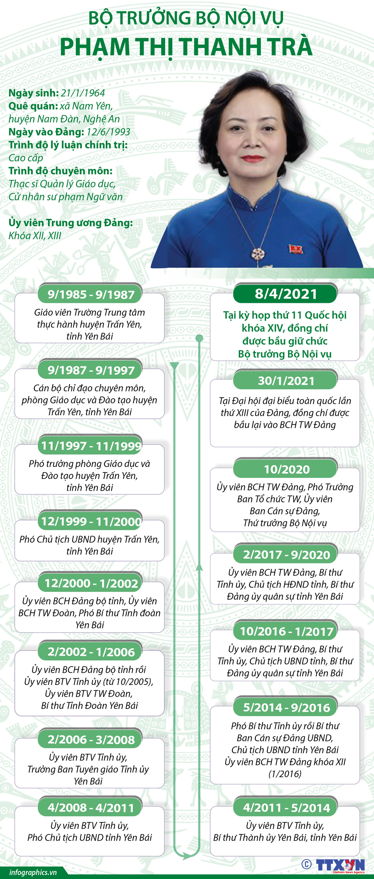 [Infographics] Bộ trưởng Bộ Nội Vụ Phạm Thị Thanh Trà ảnh 1
