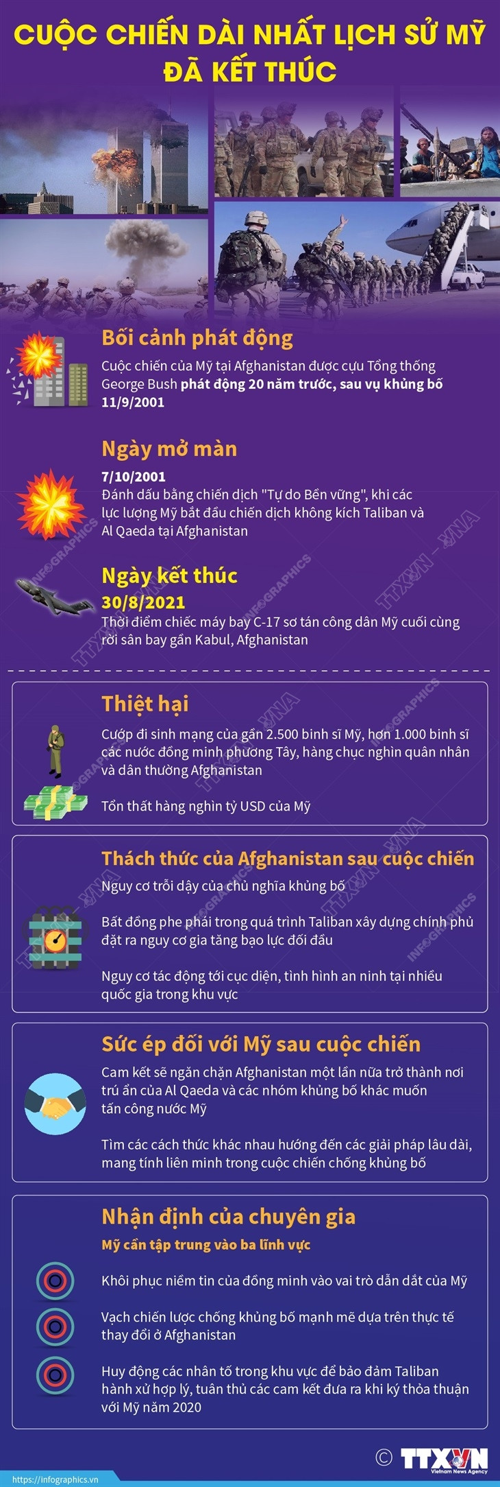 [Infographics] Afghanistan: Cuộc chiến dài nhất lịch sử Mỹ đã kết thúc ảnh 1