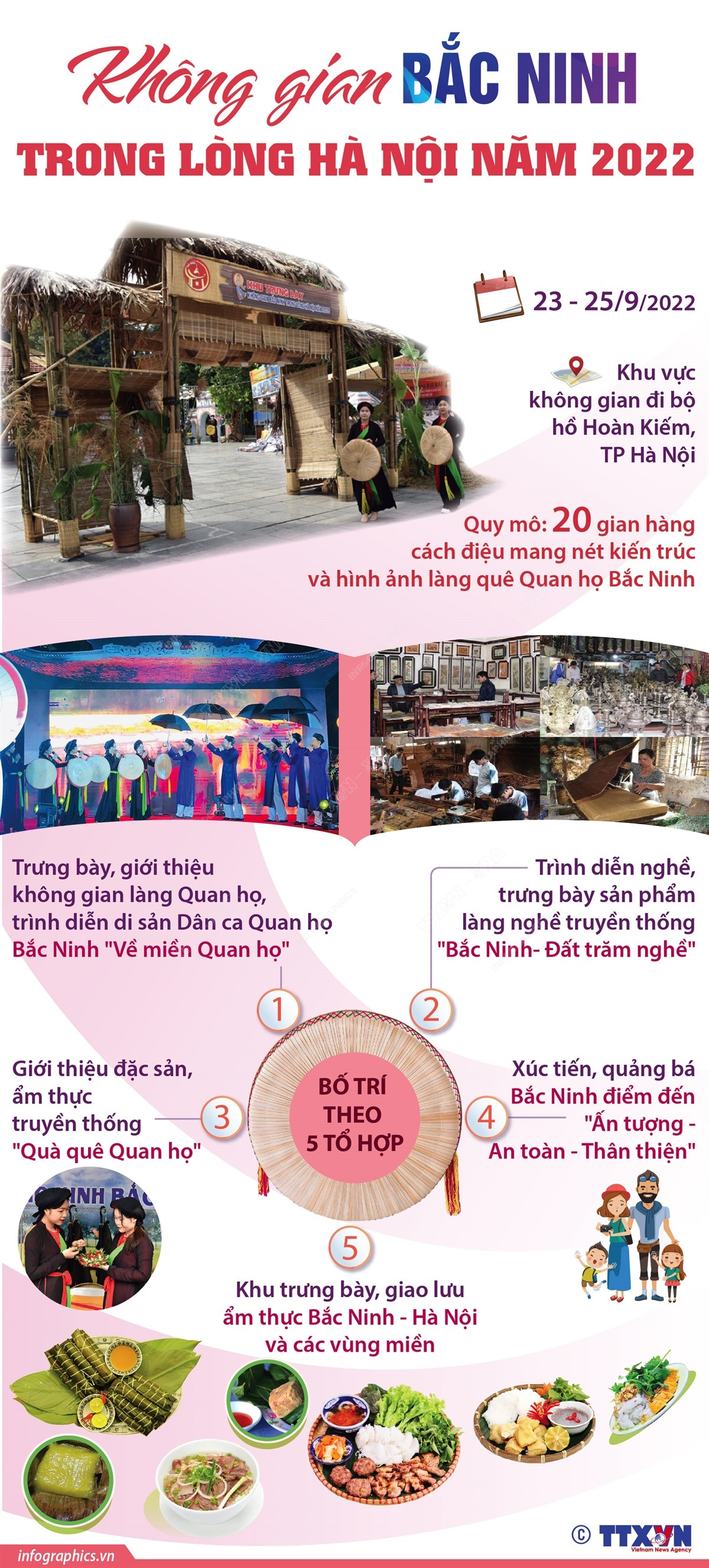 [Infographics] Không gian Bắc Ninh trong lòng Hà Nội năm 2022 ảnh 1