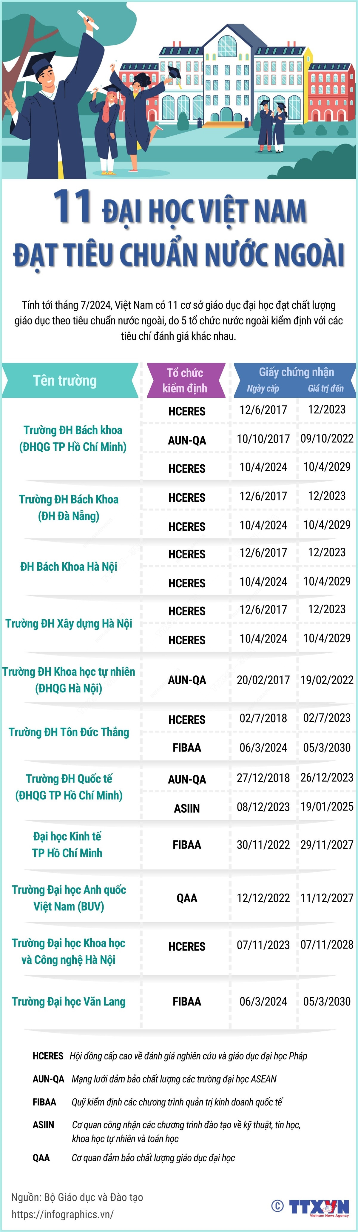 1209 Dai hoc Viet Nam 1.jpg