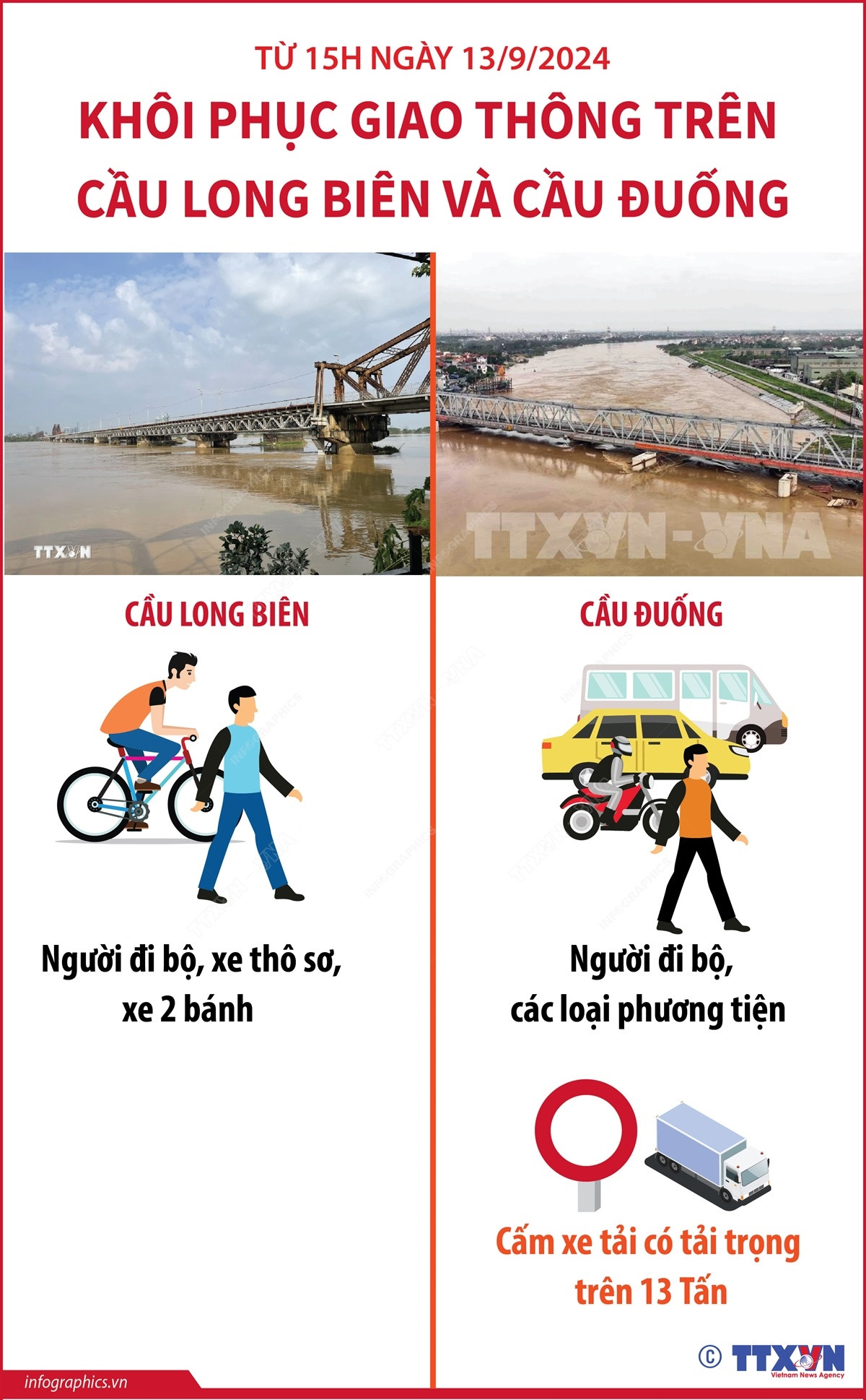 1309 cau Long bien khoi phuc giao thong 1.jpg