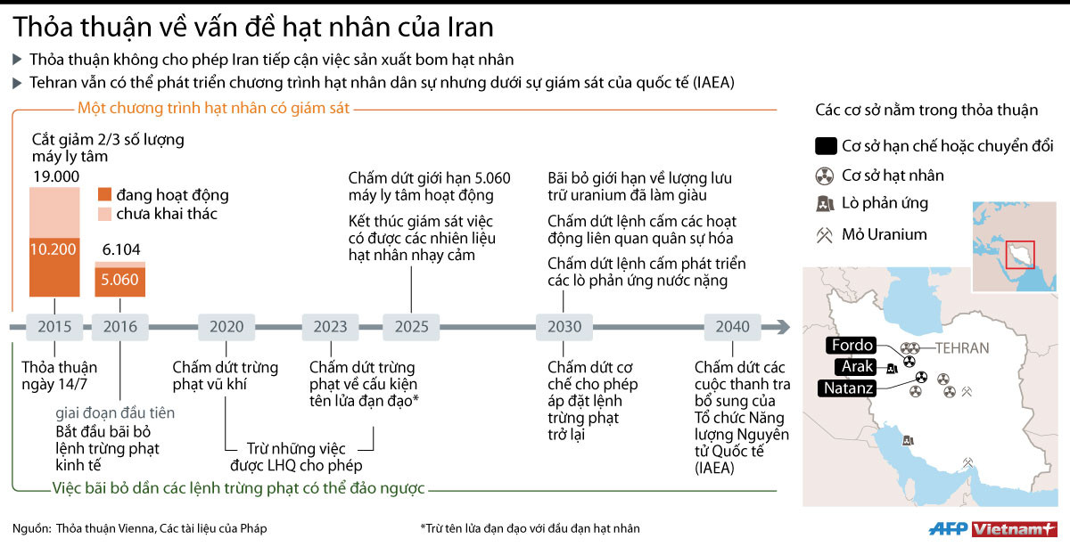 [Infographics] Các điều khoản trong thỏa thuận hạt nhân Iran ảnh 1