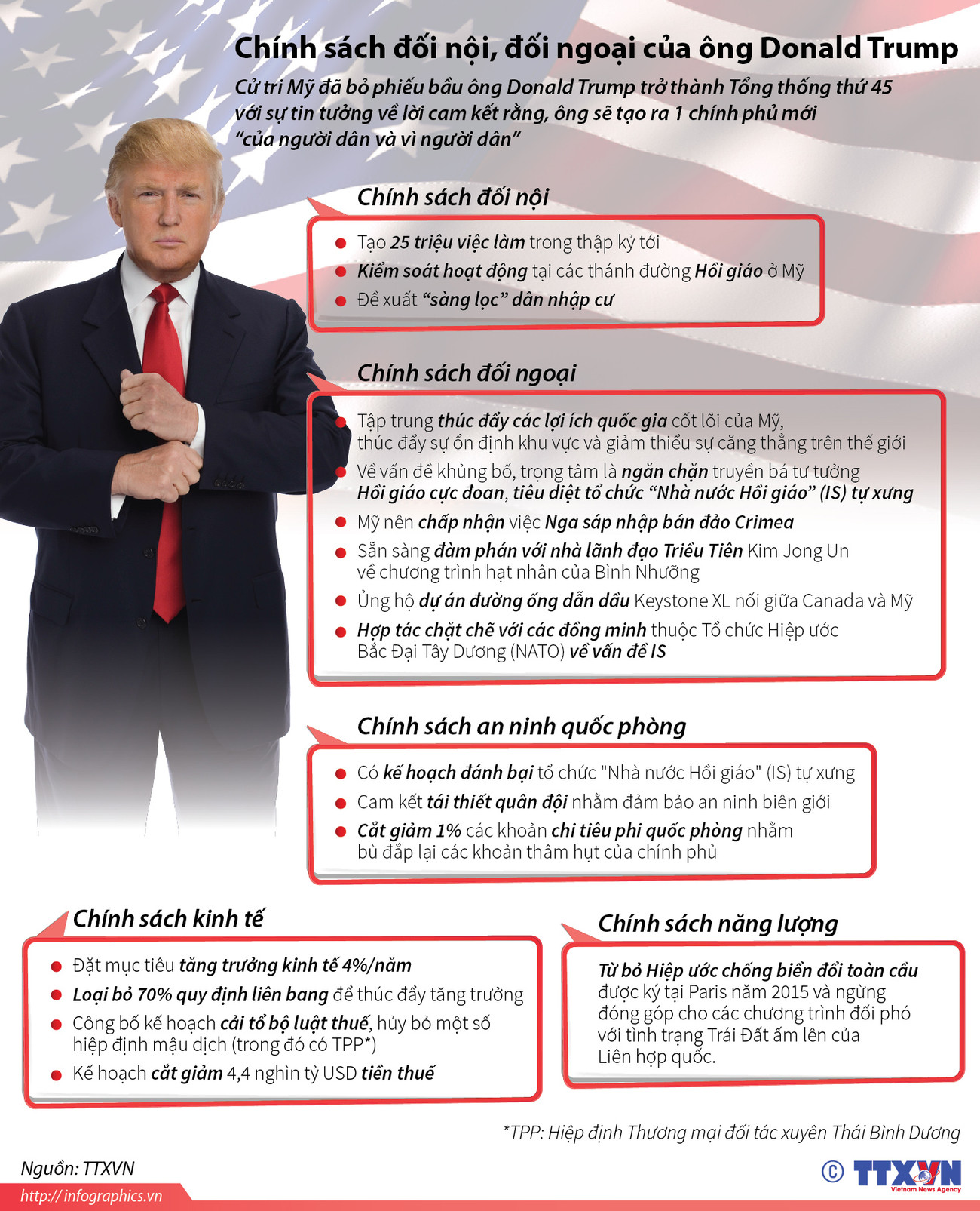[Infographics] Chính sách đối nội, đối ngoại của ông Donald Trump ảnh 1