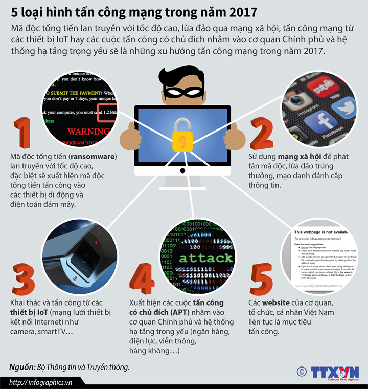 [Infographics] Cảnh báo 5 loại hình tấn công mạng trong năm 2017 ảnh 1