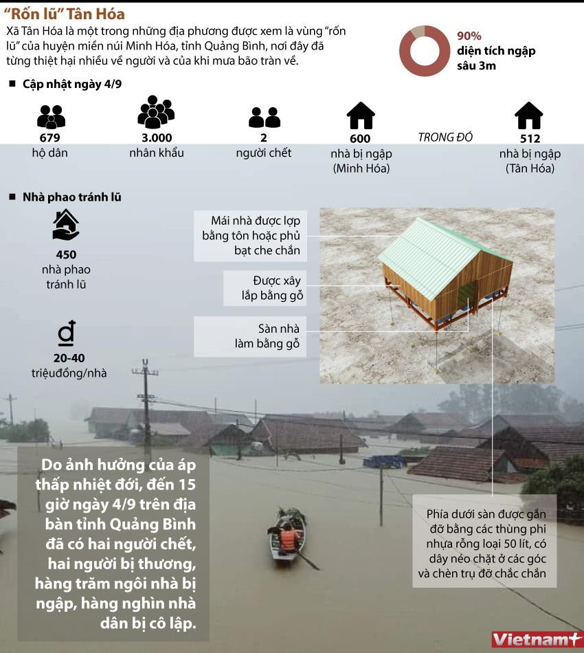 [Infographics] Mưa lũ tại Quảng Bình khiến 4 người thương vong ảnh 1