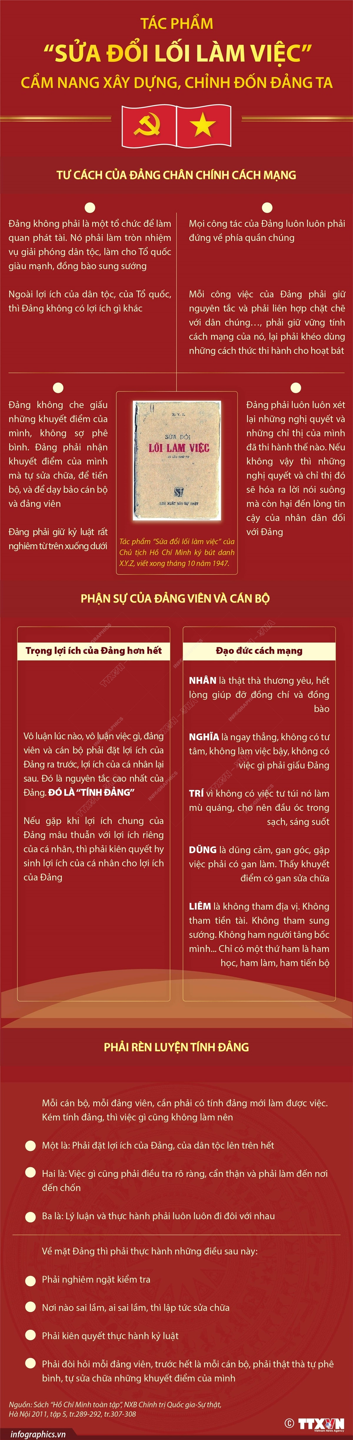 Tác phẩm 'Sửa đổi lối làm việc': Cẩm nang xây dựng, chỉnh đốn Ðảng ảnh 1