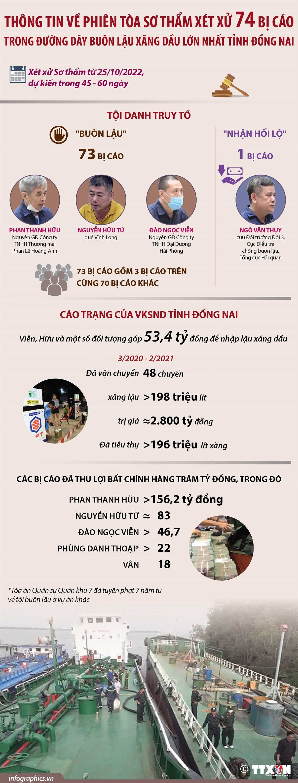 [Infographics] Xét xử vụ buôn lậu xăng dầu lớn nhất tỉnh Đồng Nai ảnh 1