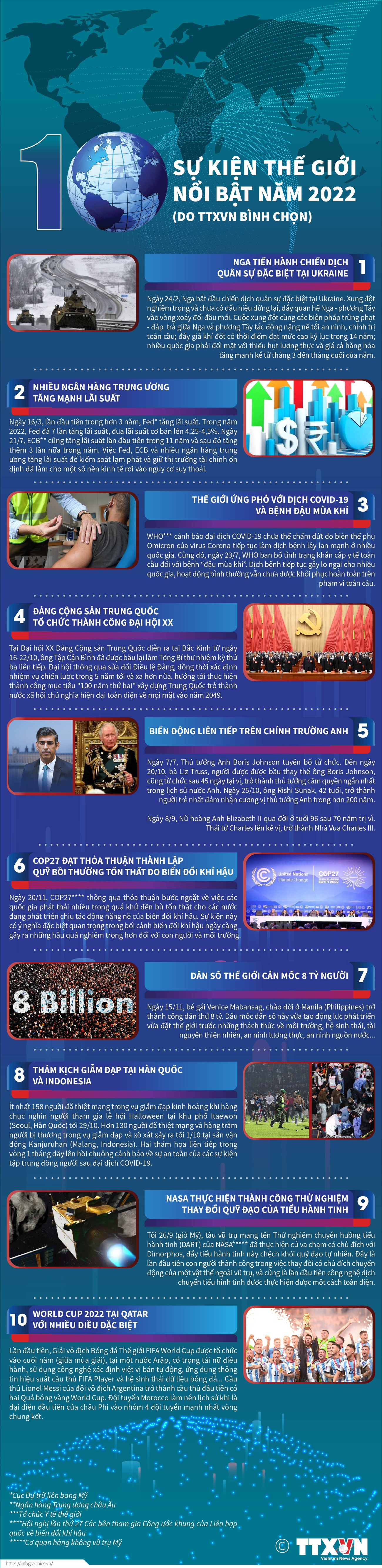 [Infographics] 10 sự kiện thế giới nổi bật năm 2022 do TTXVN bình chọn ảnh 1