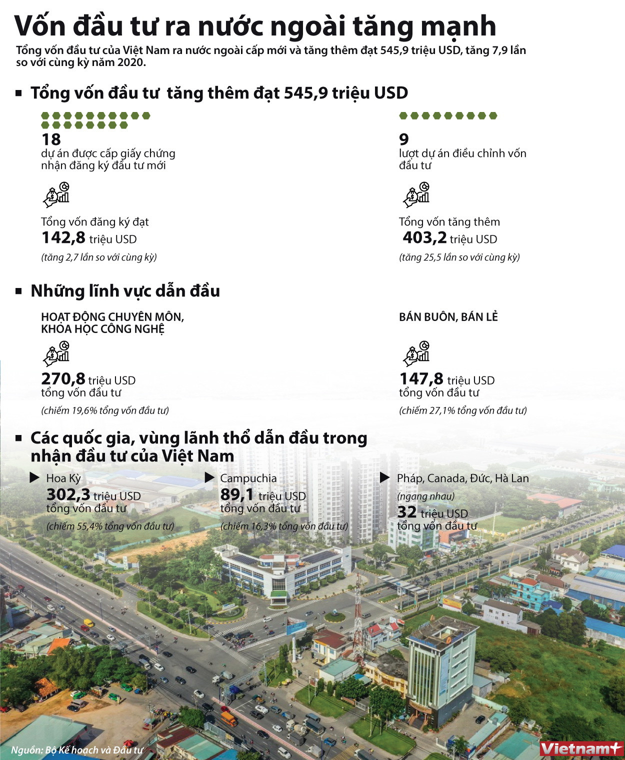 [Infographics] Vốn đầu tư ra nước ngoài của Việt Nam tăng gần 8 lần ảnh 1