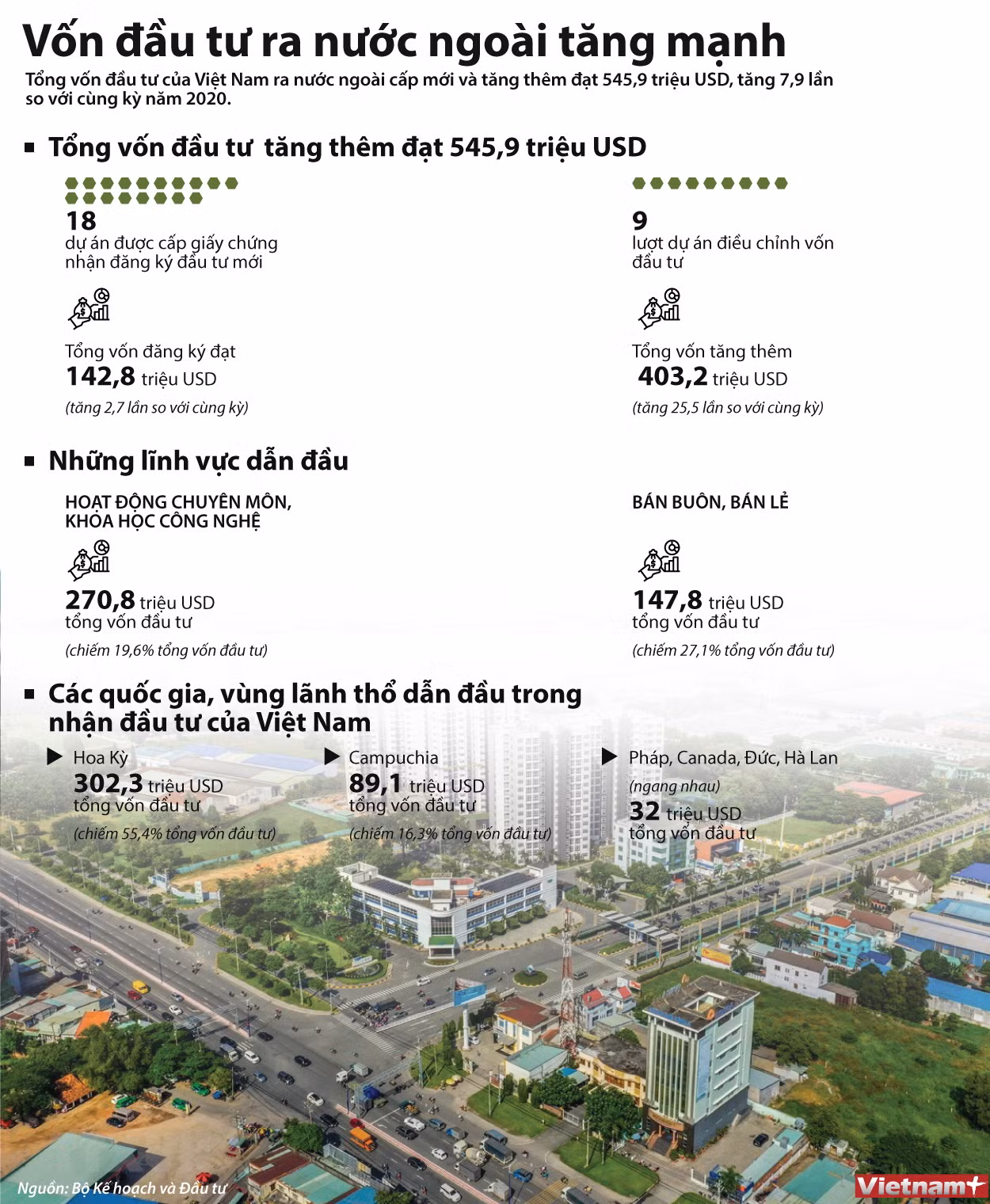 [Infographics] Vốn đầu tư ra nước ngoài của Việt Nam tăng gần 8 lần ảnh 1