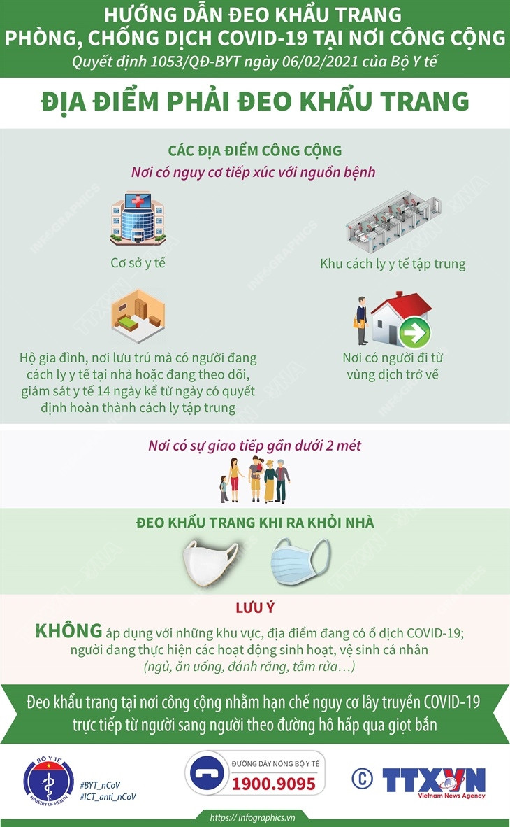 [Infographics] Các địa điểm phải đeo khẩu trang phòng, chống COVID-19 ảnh 1