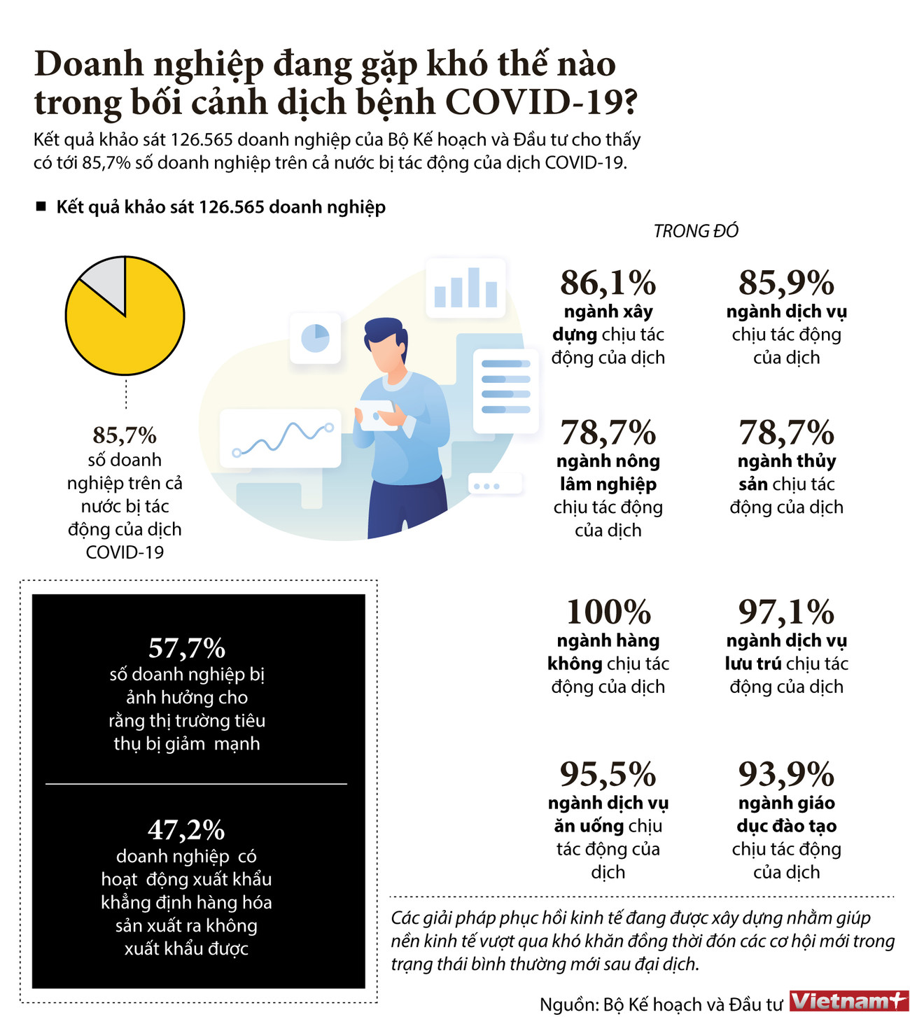 Doanh nghiệp đang gặp khó thế nào trong bối cảnh dịch bệnh COVID-19? ảnh 1