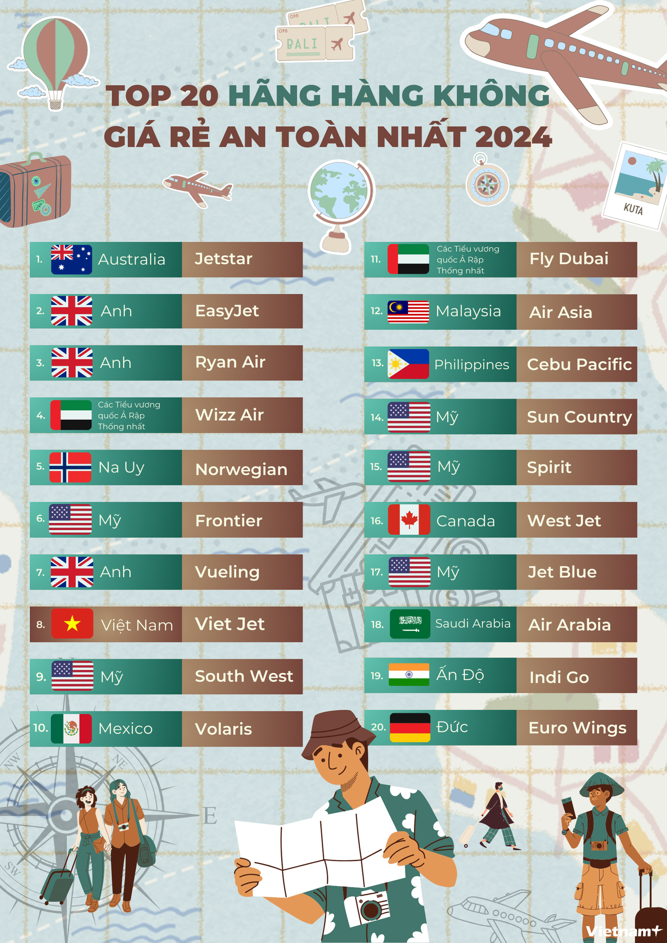 TOP 20 HÃNG HÀNG KHÔNG (4).png