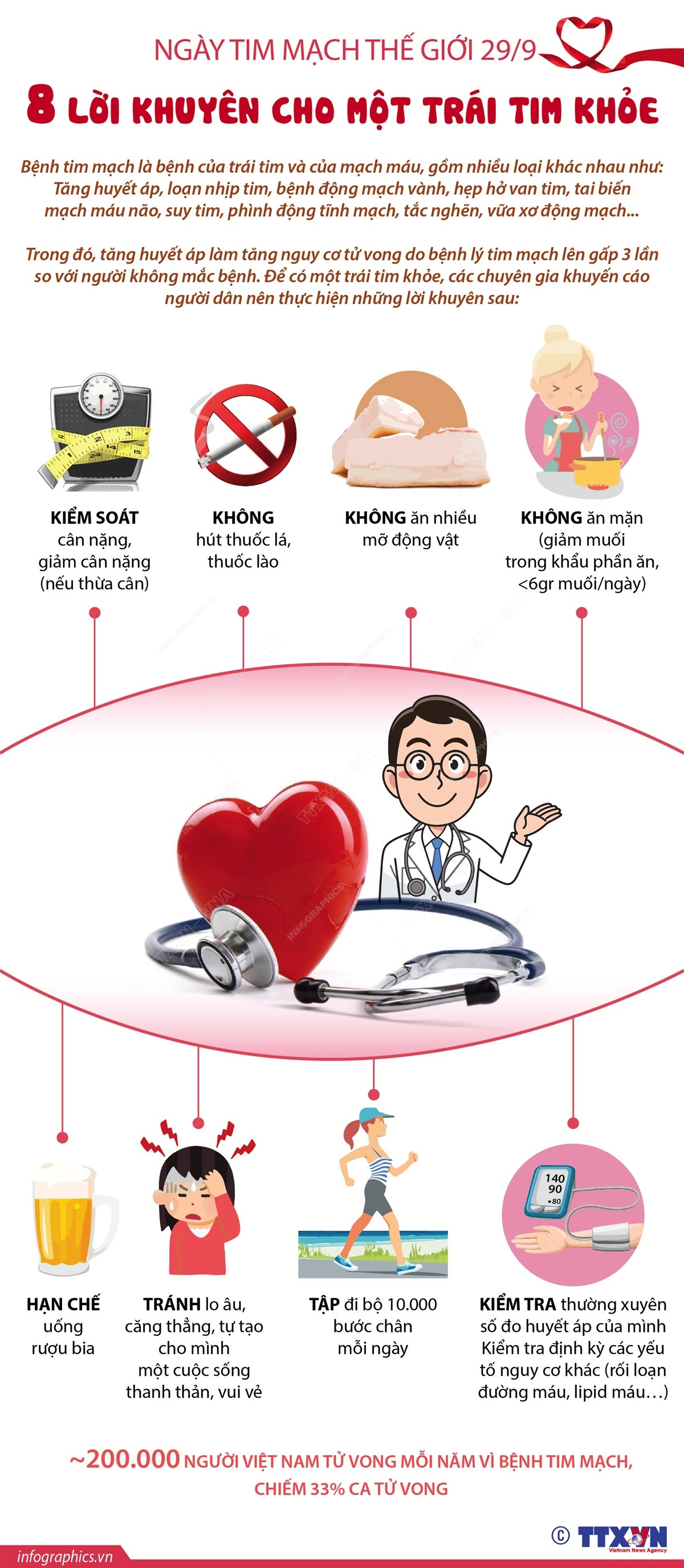 Ngày Tim mạch thế giới 29/9: 8 lời khuyên cho một trái tim khỏe ảnh 1