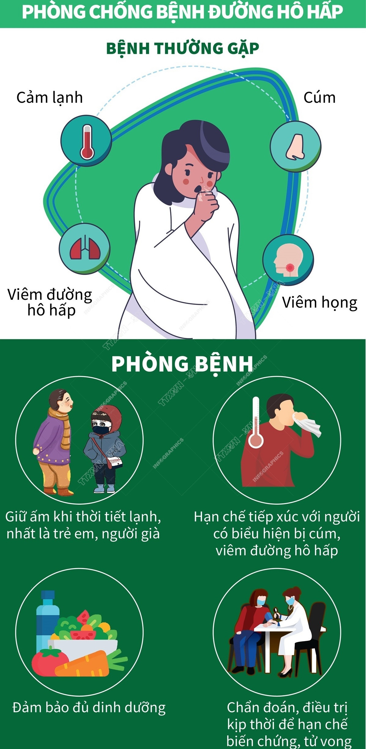 [Infographics] Cách phòng chống các bệnh trong mùa bão lụt và mưa lũ ảnh 4