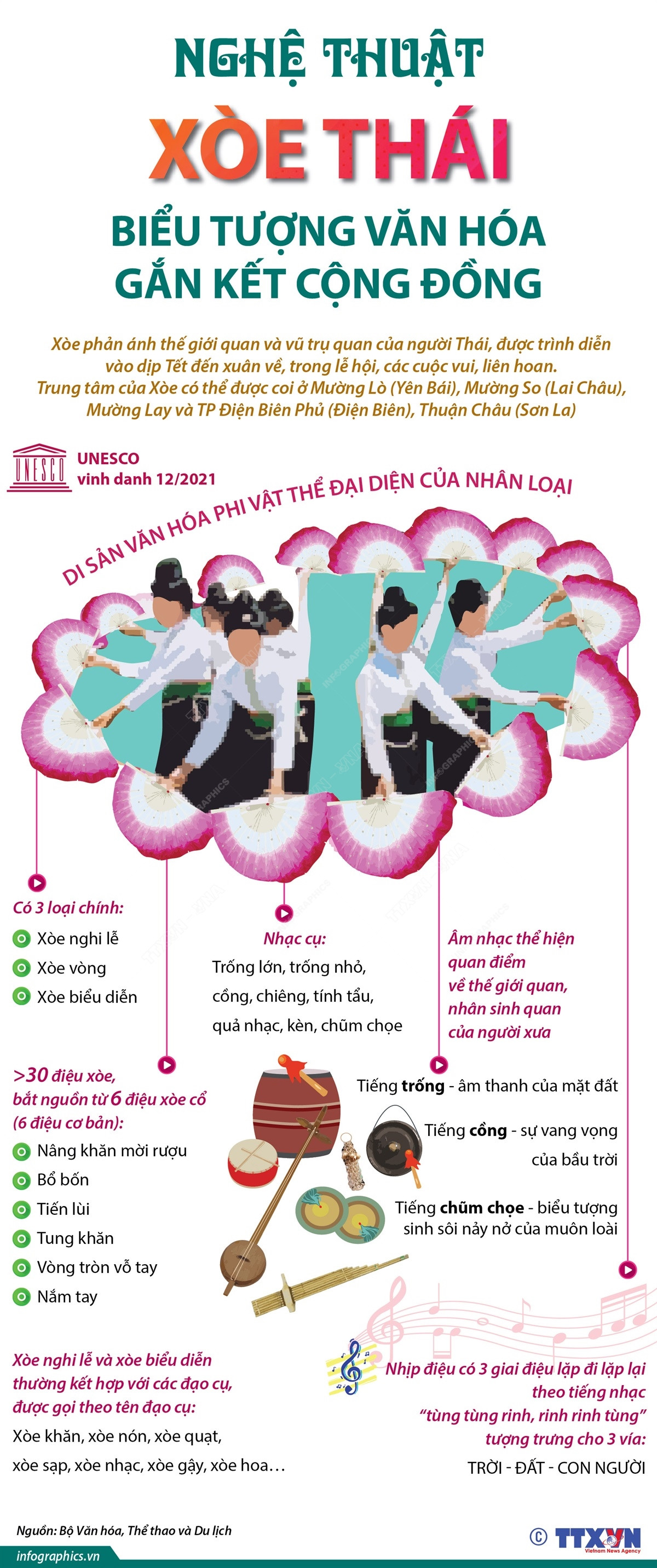 Nghệ thuật Xòe Thái - biểu tượng văn hóa gắn kết cộng đồng ảnh 1