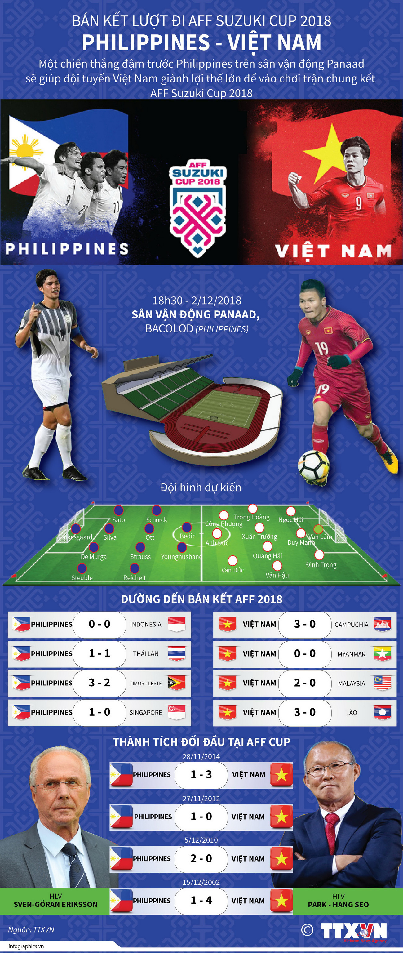 Lượt đi AFF Cup Philippines vs Việt Nam: Đội nào sẽ giành lợi thế? ảnh 1