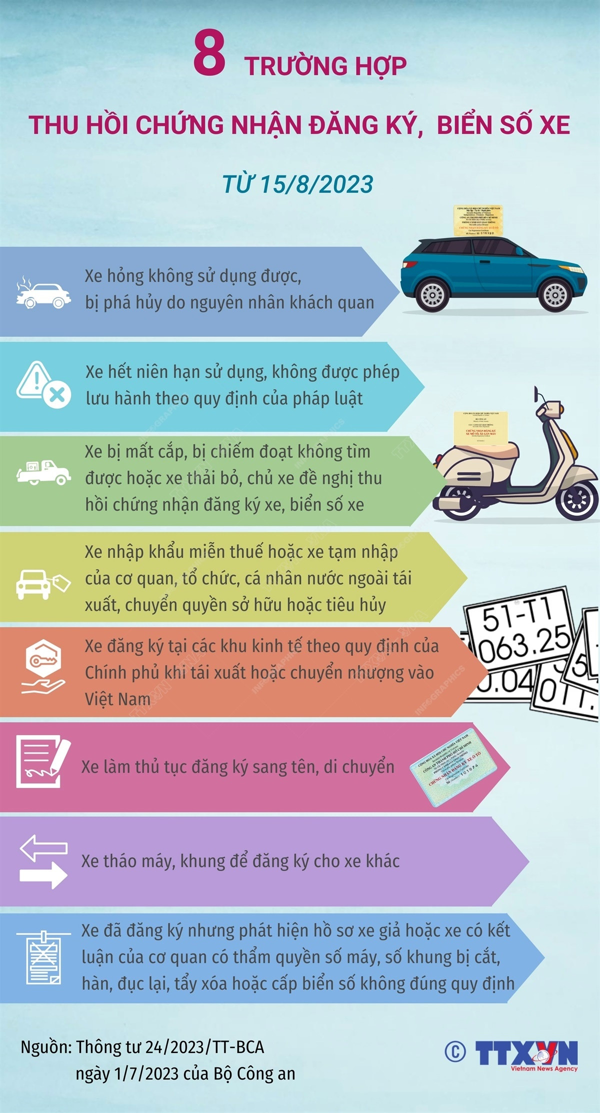 [Infographics] 8 trường hợp thu hồi chứng nhận đăng ký, biển số xe ảnh 1