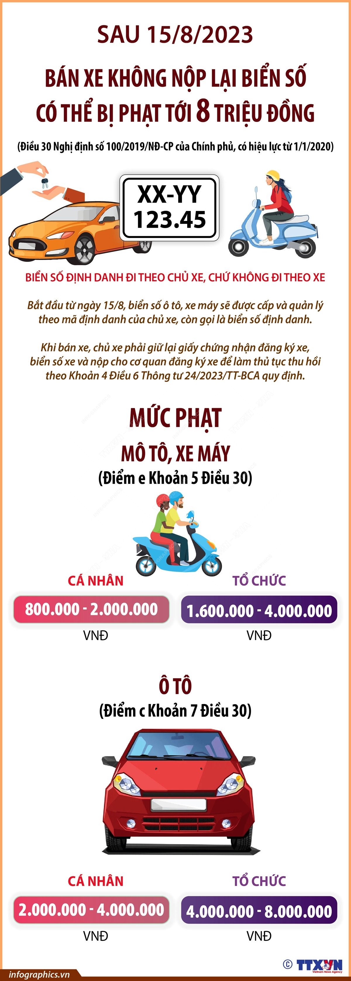 Sau 15/8, bán xe không nộp lại biển số có thể bị phạt tới 8 triệu đồng ảnh 1
