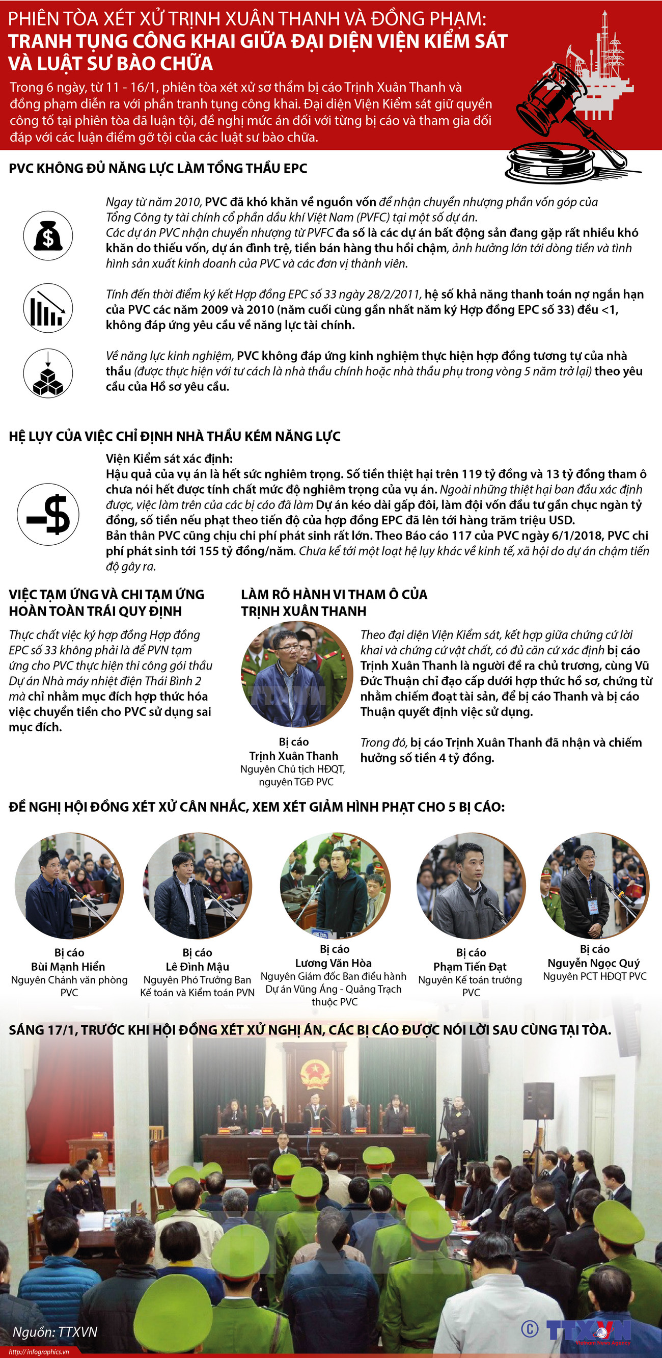 [Infographics] Tranh tụng công khai tại phiên tòa xử Trịnh Xuân Thanh ảnh 1