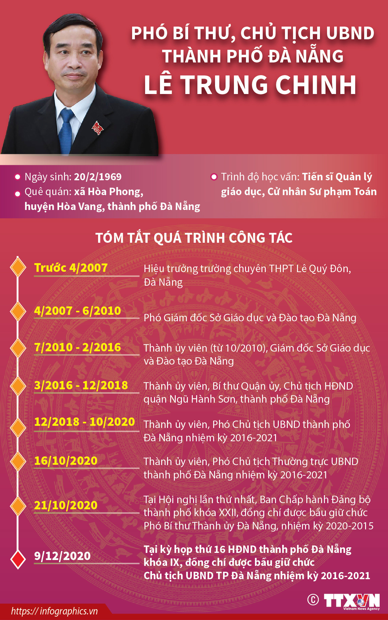 Phó Bí thư, Chủ tịch UBND thành phố Đà Nẵng Lê Trung Chinh ảnh 1