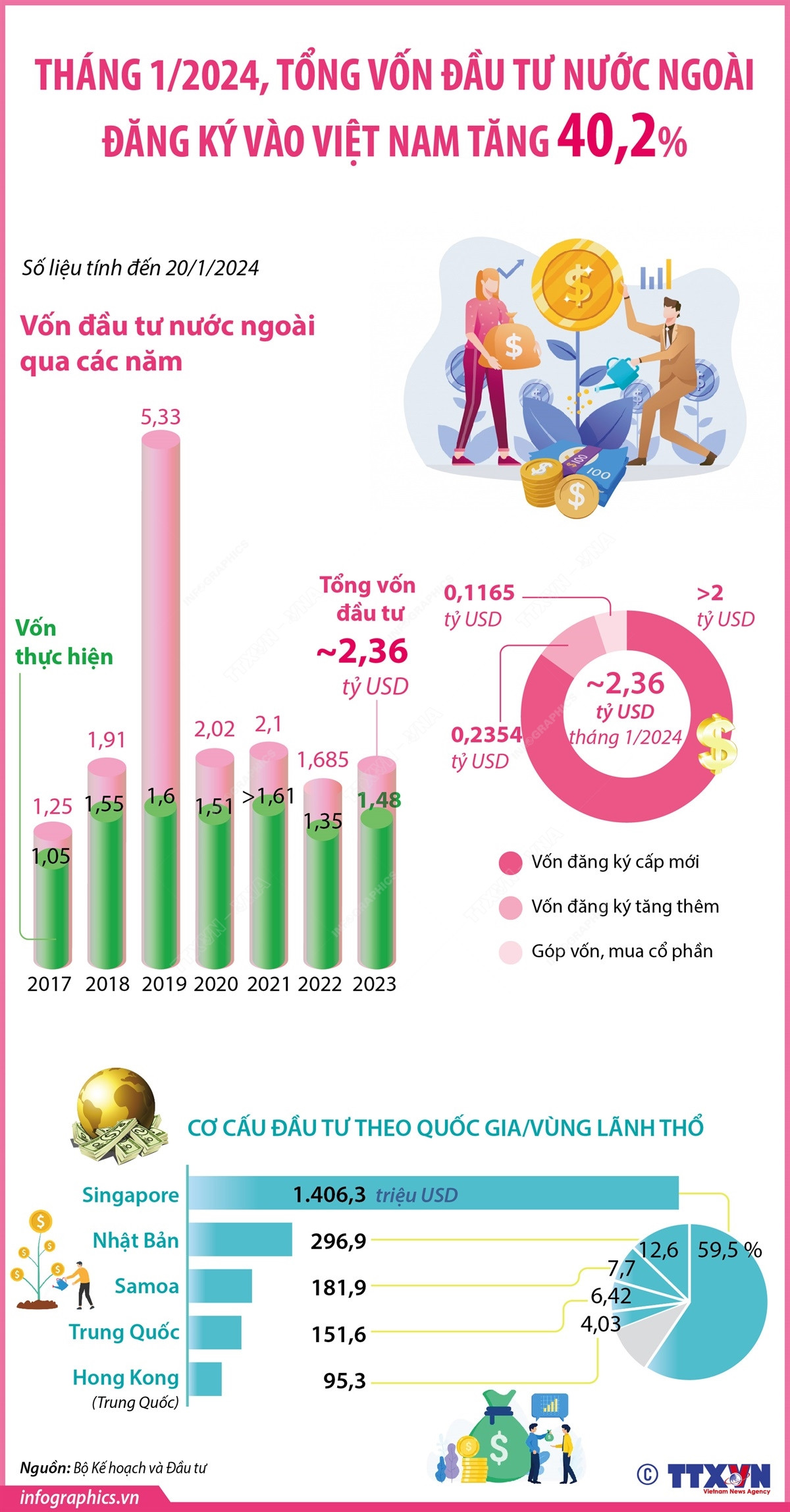 von dau tu nuoc ngoai.jpg