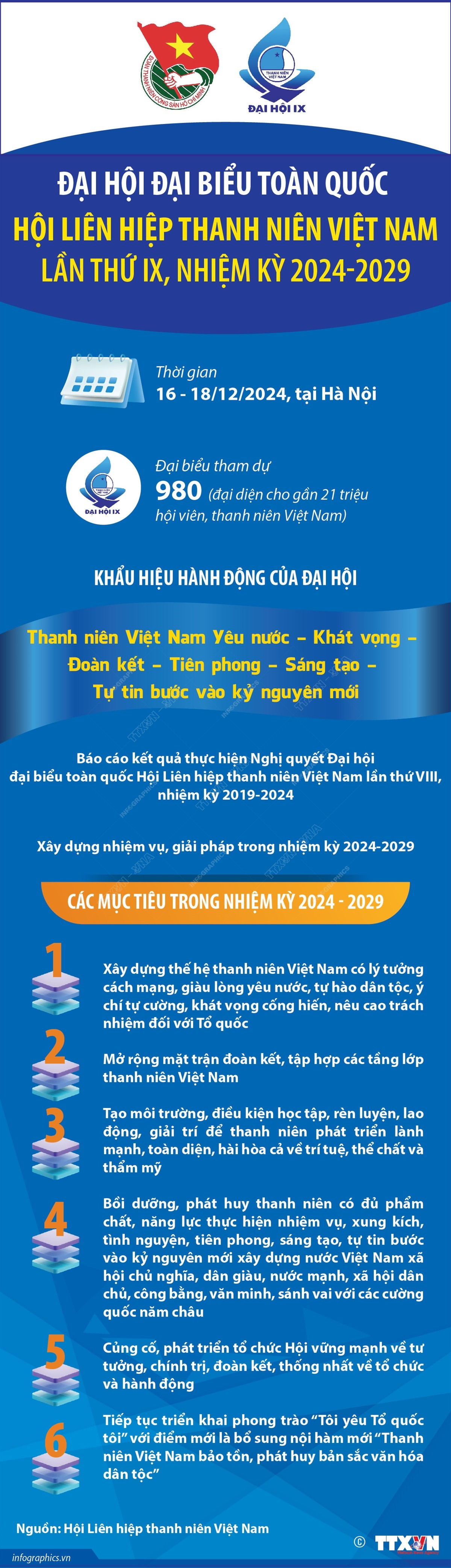 dai hoi thanh nien.jpeg