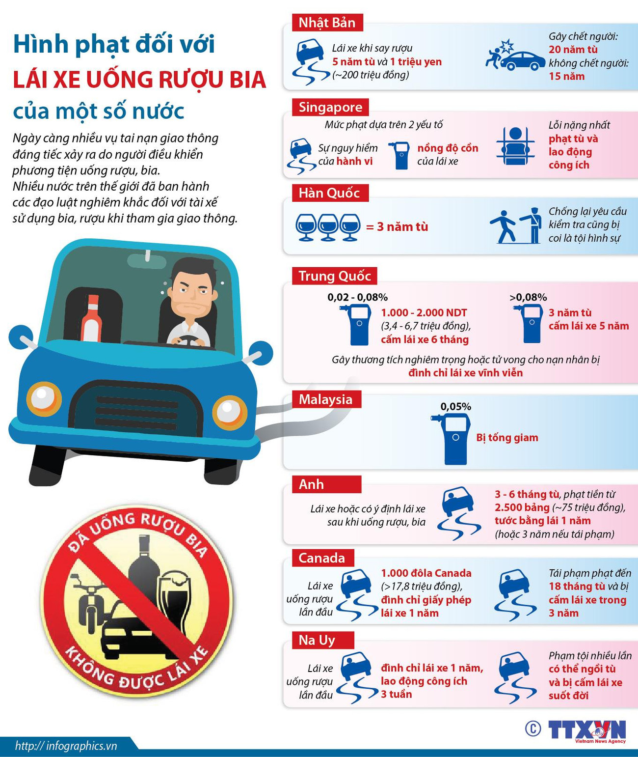 [Infographics] Hình phạt đối với lái xe uống rượu bia của một số nước ảnh 1