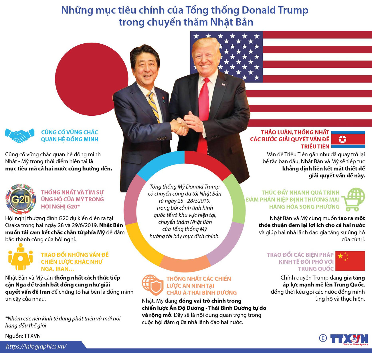 [Infographics] Mục tiêu chính của ông Trump trong chuyến thăm Nhật Bản ảnh 1