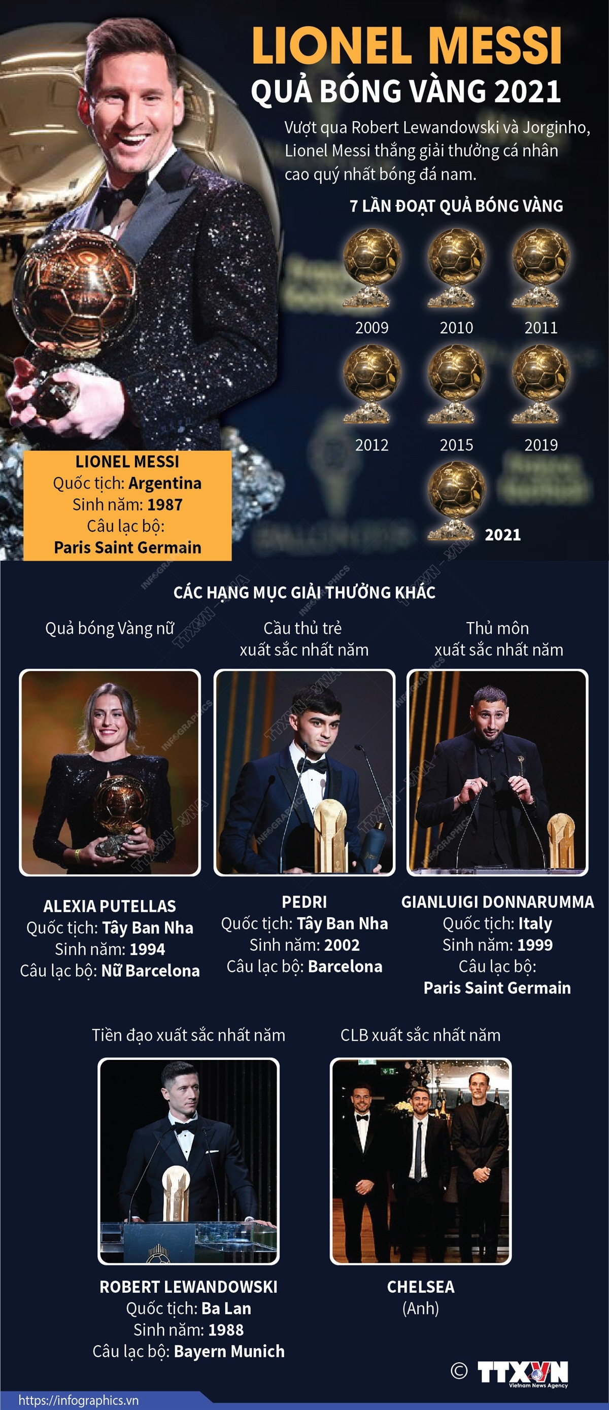 [Infographics] Lionel Messi lần thứ 7 giành Quả bóng Vàng ảnh 1