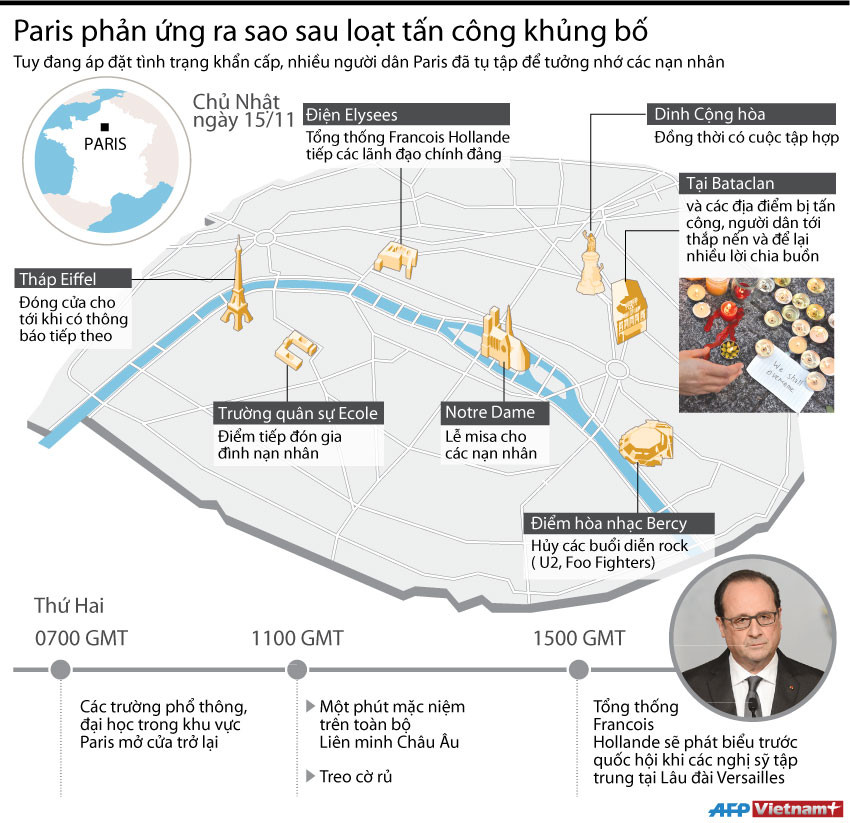 [Infographics] Phản ứng của Paris sau các vụ tấn công khủng bố ảnh 1