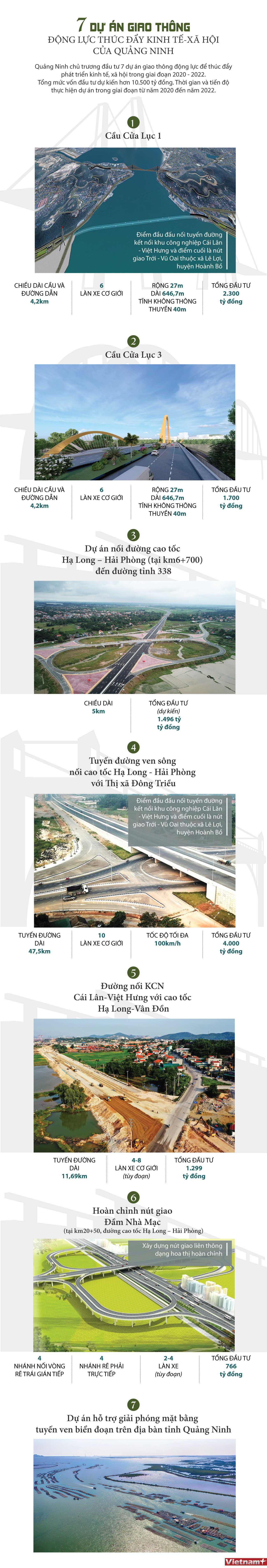 7 dự án giao thông động lực thúc đẩy KT-XH của Quảng Ninh ảnh 1