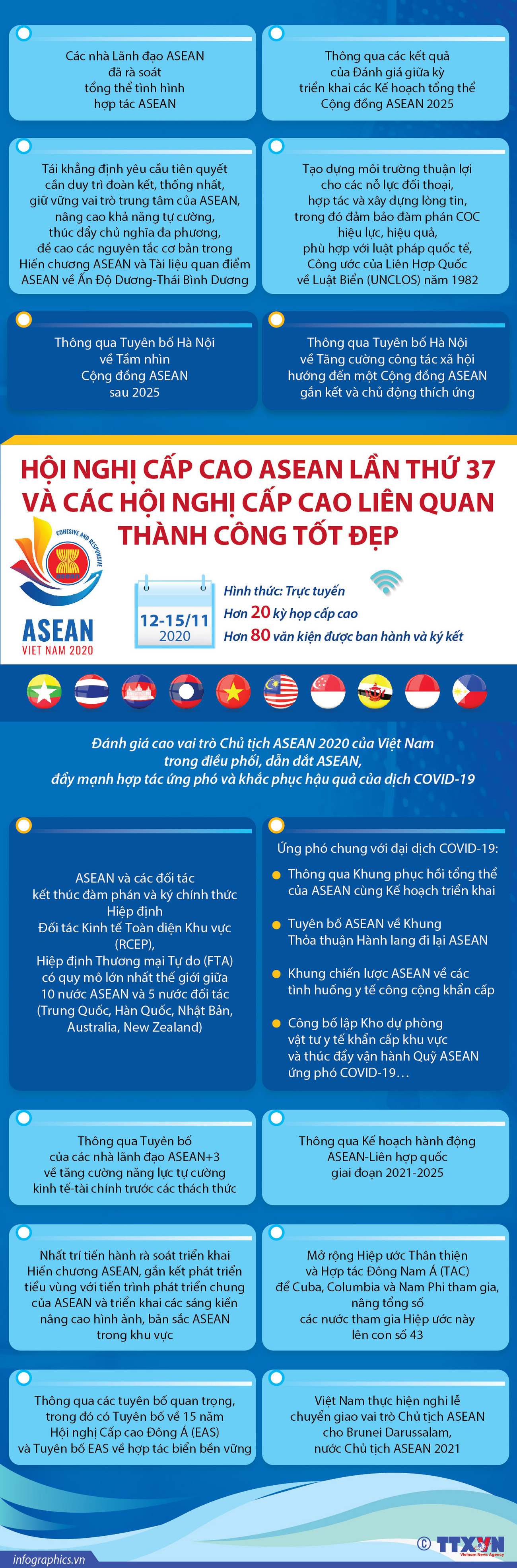 [Infographics] ASEAN 37 và các hội nghị liên quan thành công tốt đẹp ảnh 1