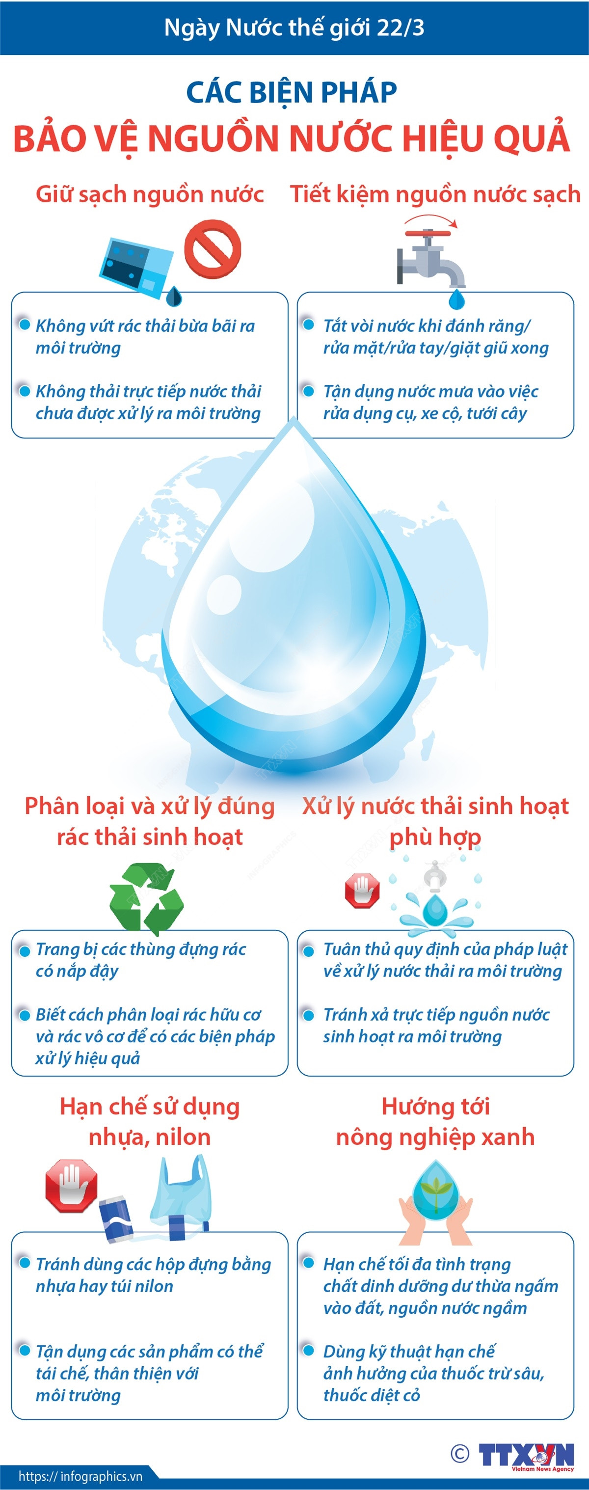 Ngày Nước thế giới 22/3: Các biện pháp bảo vệ nguồn nước hiệu quả ảnh 1