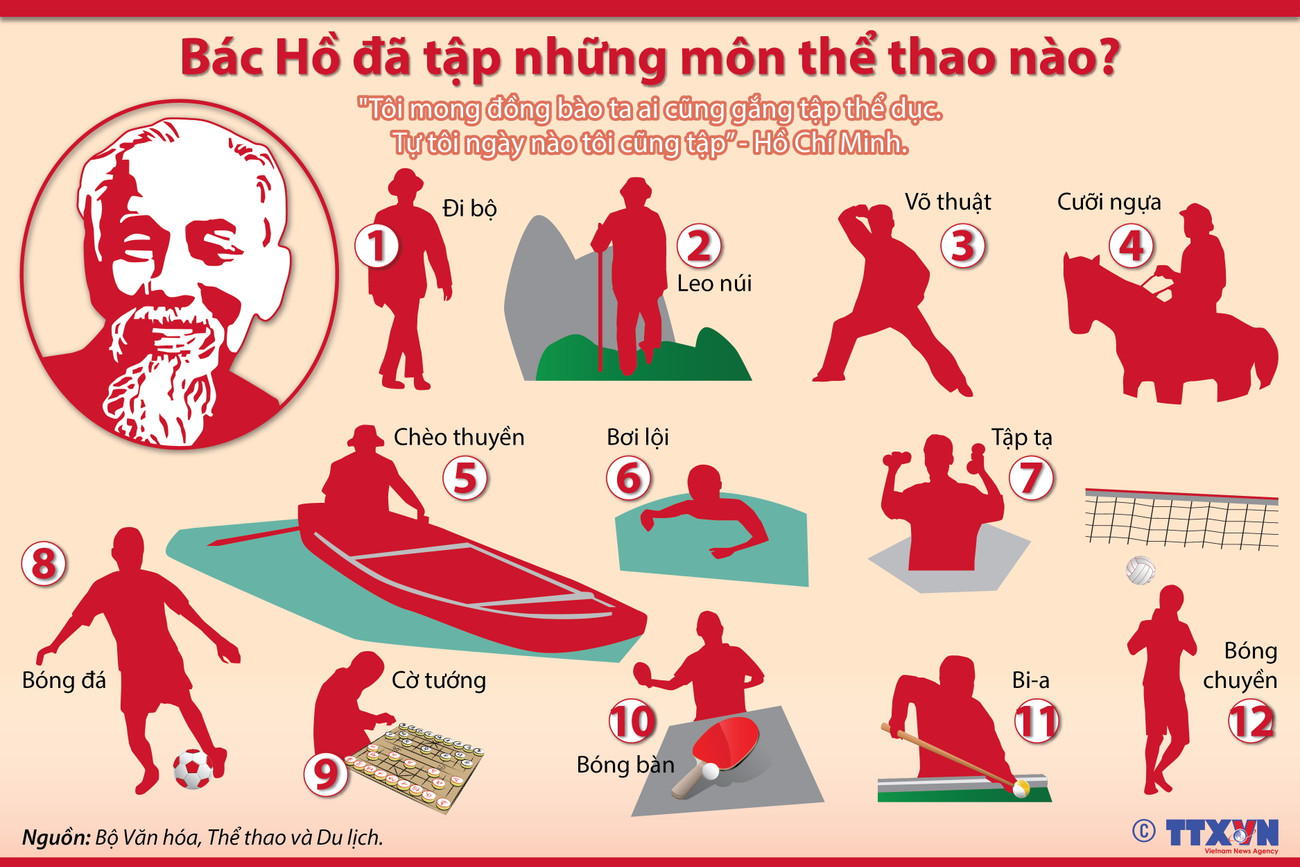 [Infographics] Bác Hồ đã tập những môn thể thao nào? ảnh 1