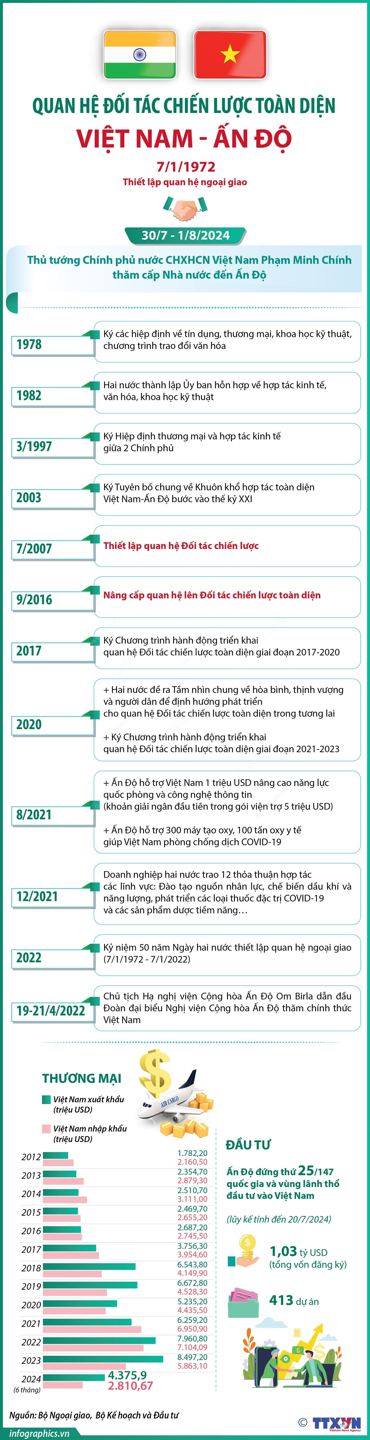 3007VietnamAndo1.jpg
