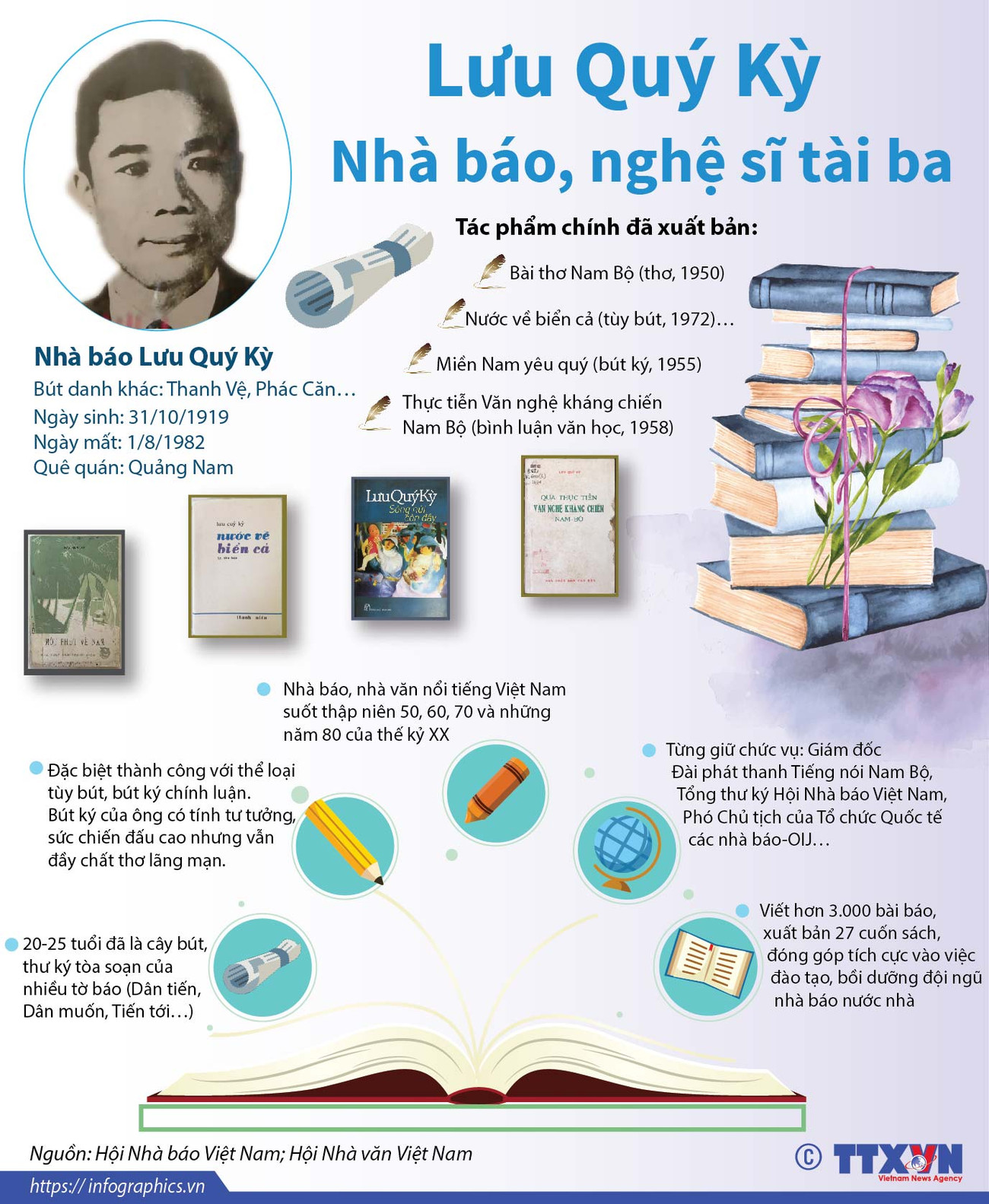 [Infographics] Lưu Quý Kỳ - Một trong những nhà báo, nghệ sỹ tài ba ảnh 1