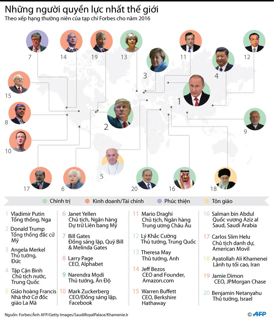 [Infographics] Điểm mặt những người quyền lực nhất thế giới ảnh 1