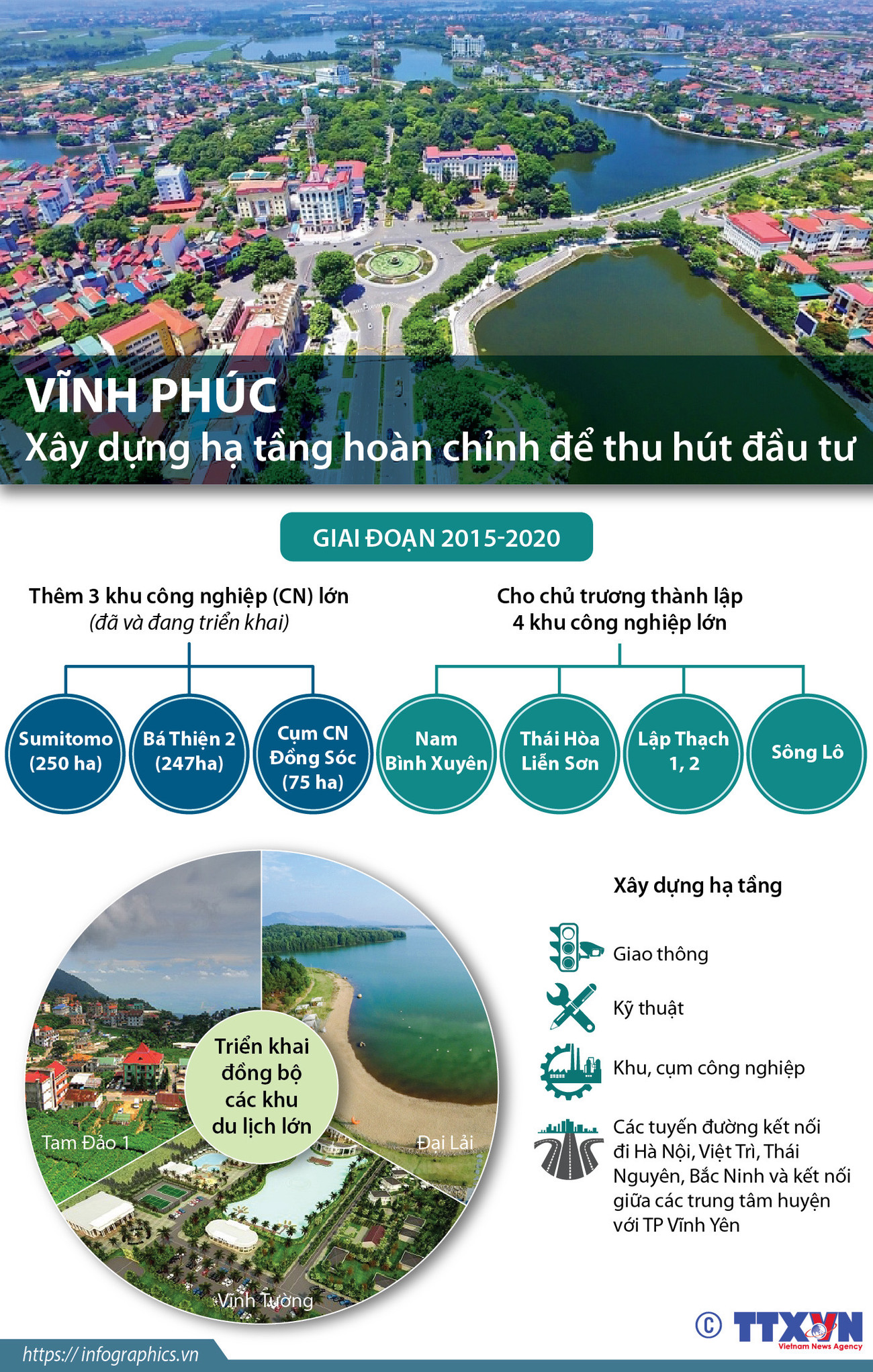 [Infographics] Vĩnh Phúc xây dựng hạ tầng hoàn chỉnh để thu hút đầu tư ảnh 1