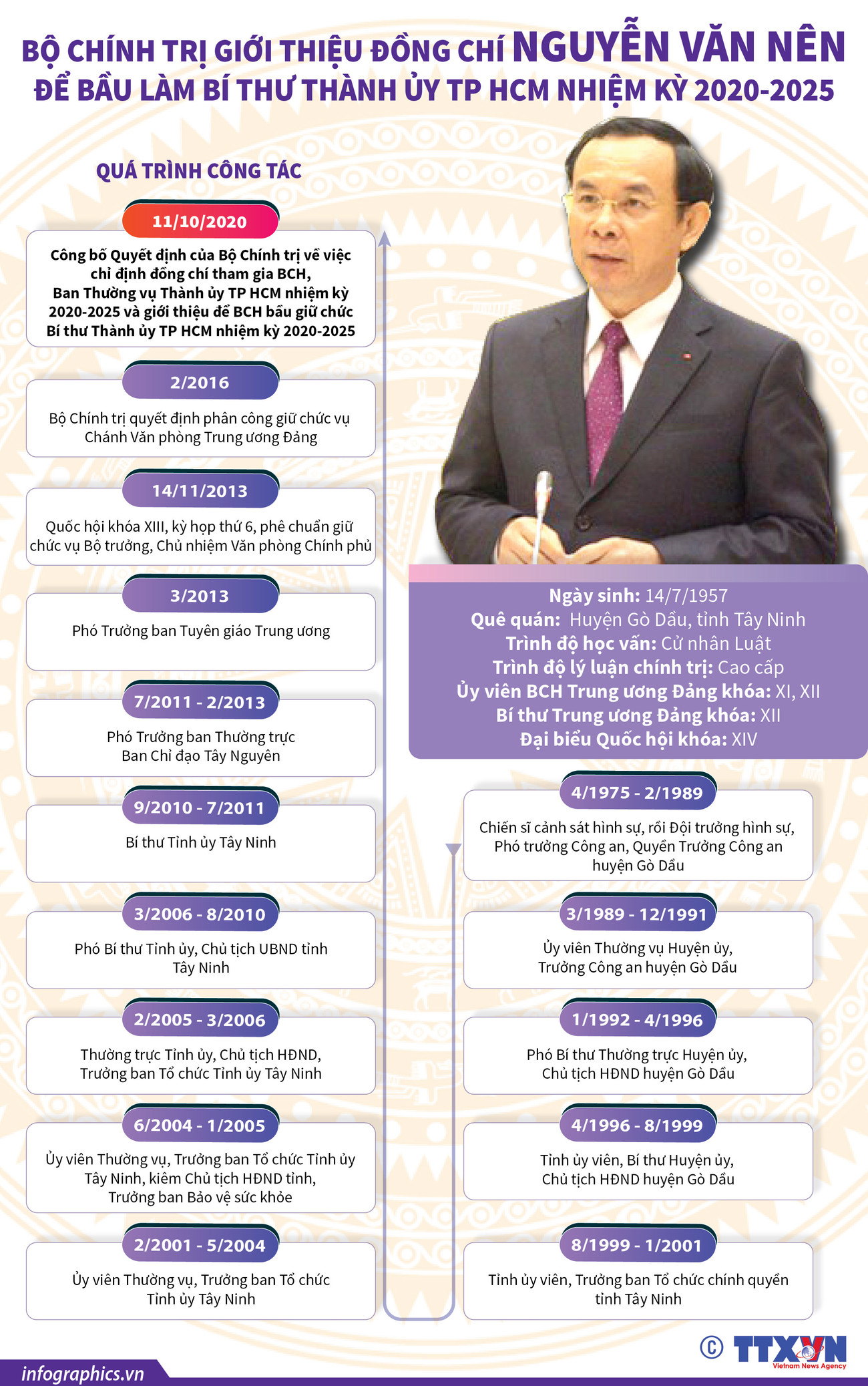 Bộ Chính trị giới thiệu ông Nguyễn Văn Nên để bầu làm Bí thư TP.HCM ảnh 1