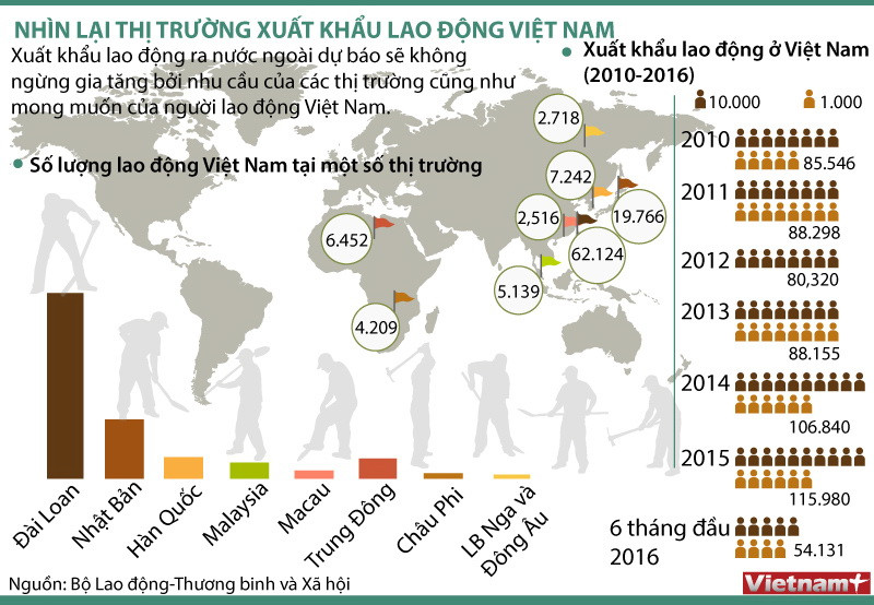 [Infographics] Nhìn lại thị trường xuất khẩu lao động Việt Nam ảnh 1