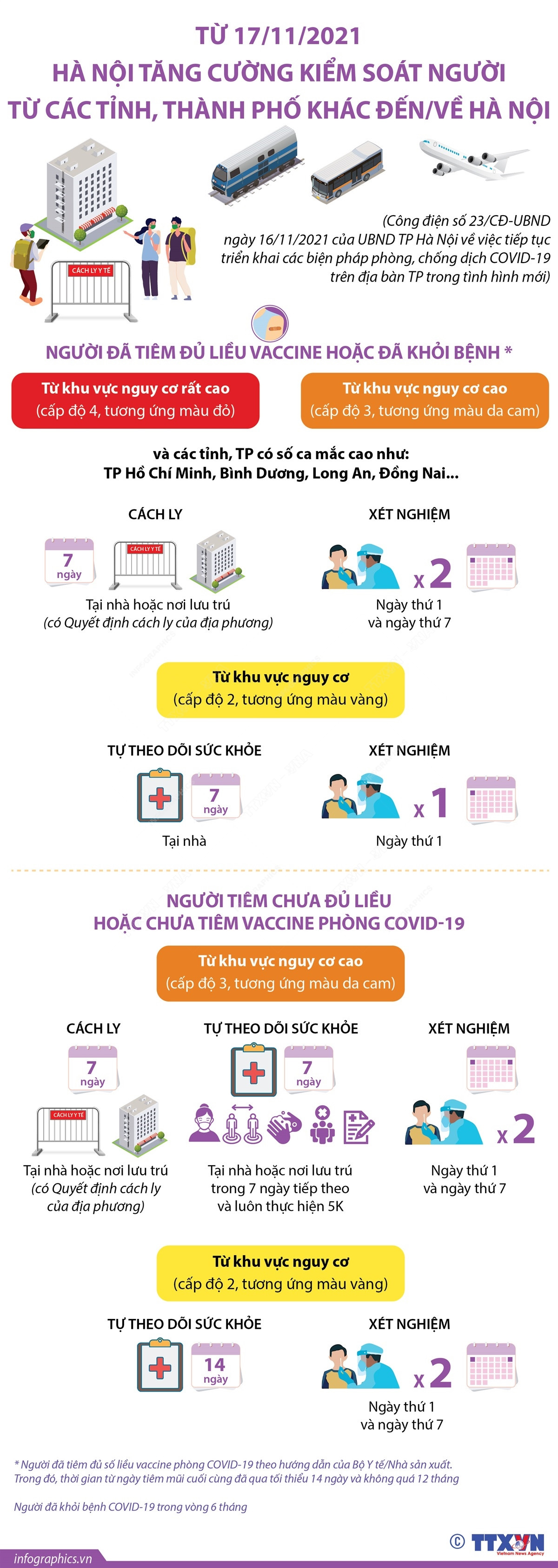 [Infographics] Kiểm soát người từ các tỉnh, thành đến hoặc về Hà Nội ảnh 1