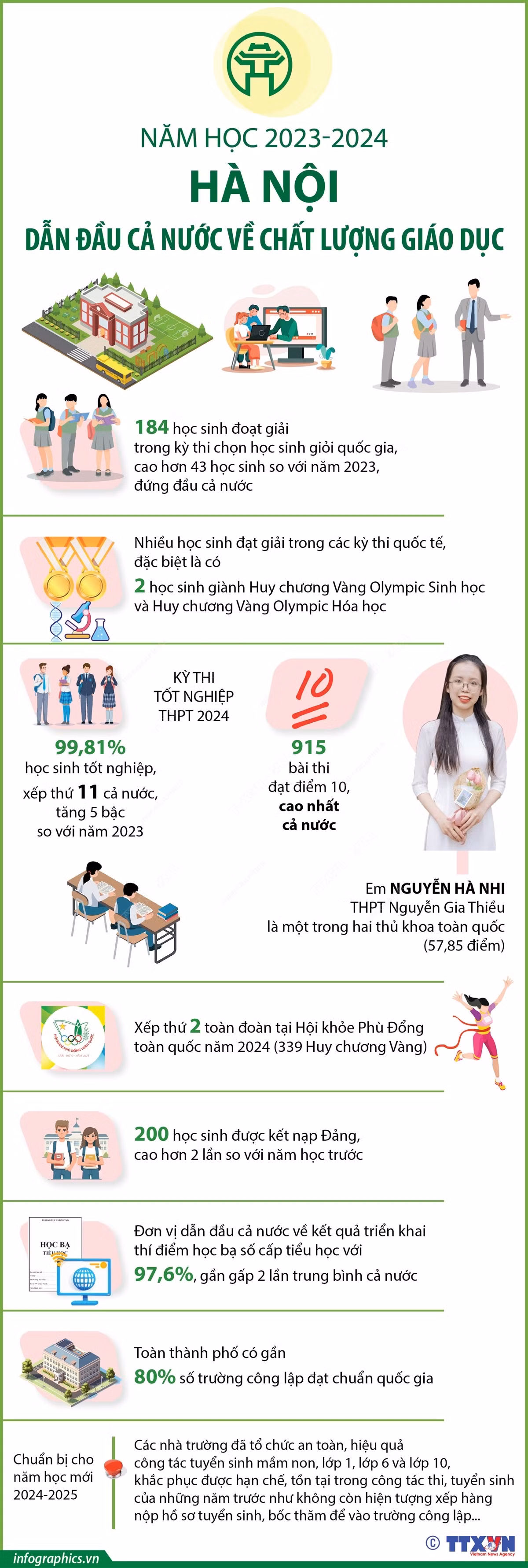 giao duc Ha noi.jpeg
