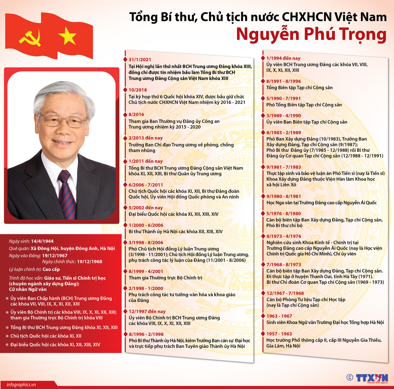 Tiểu sử Tổng Bí thư, Chủ tịch nước CHXHCN Việt Nam Nguyễn Phú Trọng ảnh 1